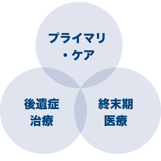 プライマリ・ケア　後遺症治療　終末期医療