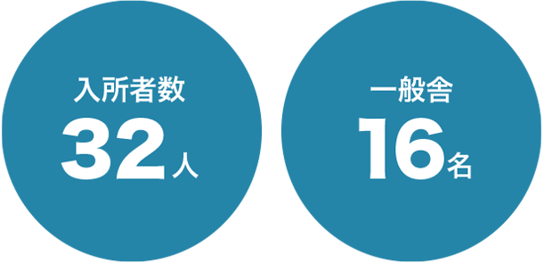 入所者数53人　一般舎24名