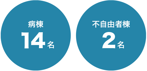 病棟17名　不自由者棟12名